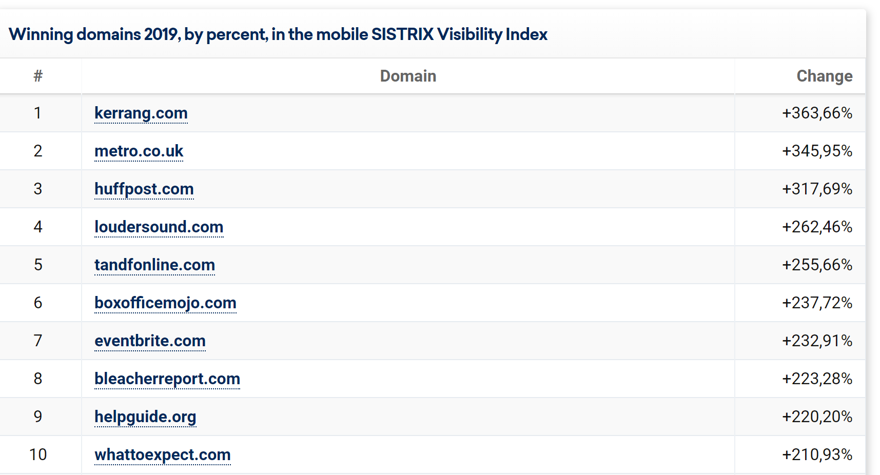 SISTRIX IndexWatch winners 2019