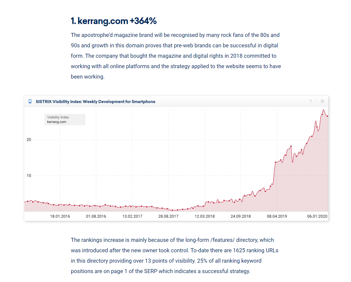 SISTRIX IndexWatch 2019 winner Kerrang